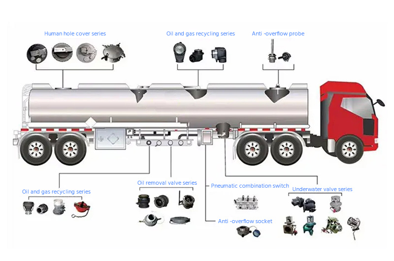 Tank body composition of aluminum tank