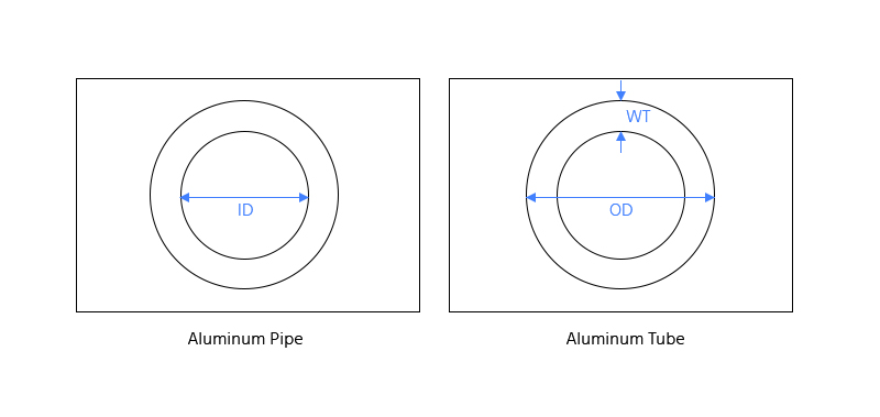 diameter difference between aluminum pipe and tube