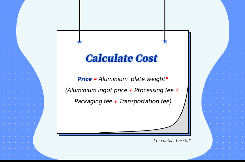 Composición de precios