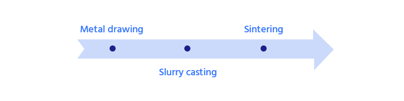 processes of fiber sintering