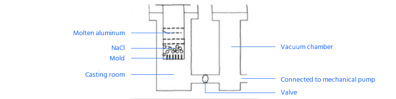 Schematic diagram of vacuum seepage method device
