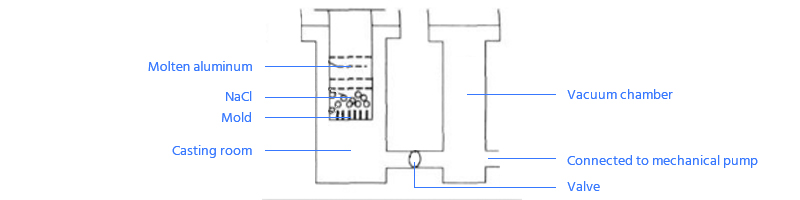 Diagrama esquemático do método de infiltração a vácuo dispositivo