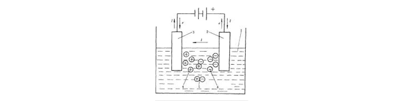 Schematic Diagram of Electroplating Process Principle