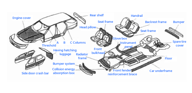 The application of auto parts made of Alumínio da espuma