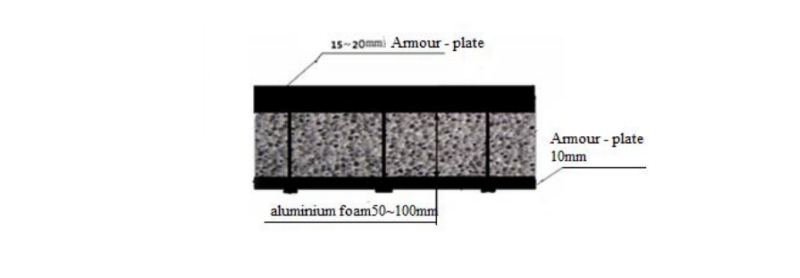 The sound barrier made of aluminum foam on high-speed rail line