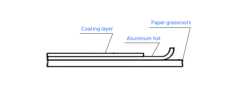 structure of aluminum foil backing paper