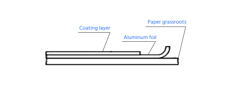 structure of giấy ủng hộ lá nhôm