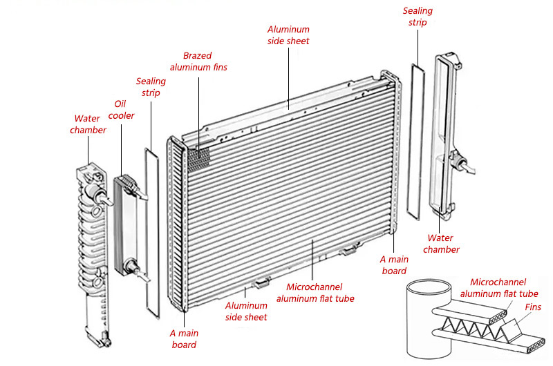radiator structure