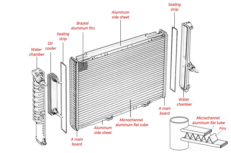 Estructura del radiador