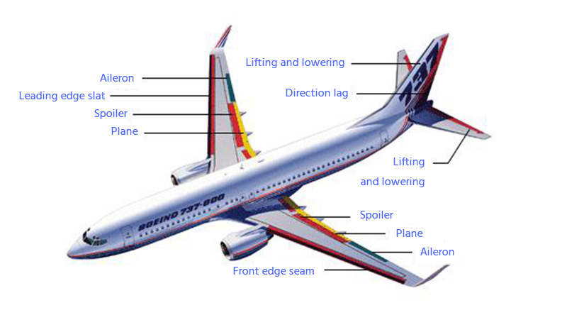 estructura del avión