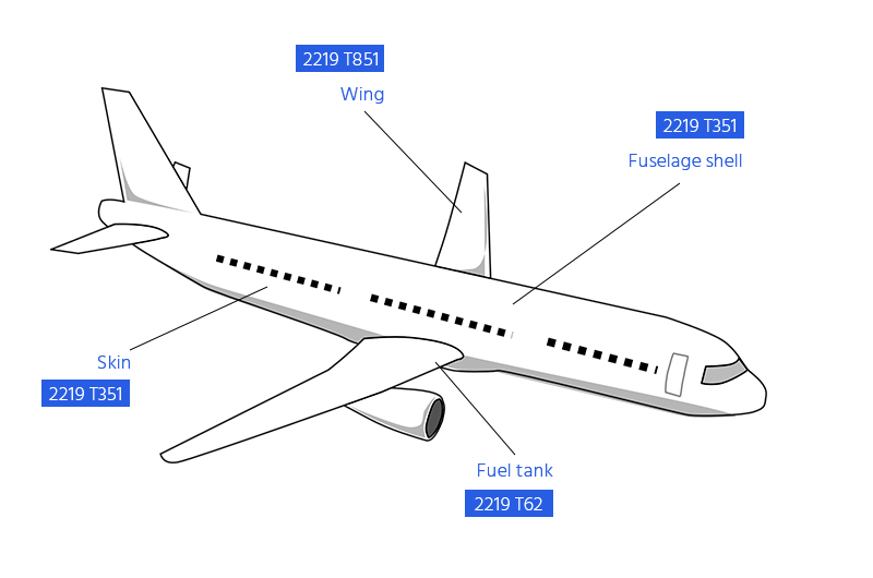 application of placa de alumínio 2219 on aircraft