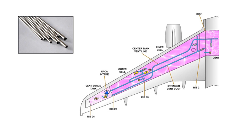 position of aircraft fuel tanks and fuel pipes