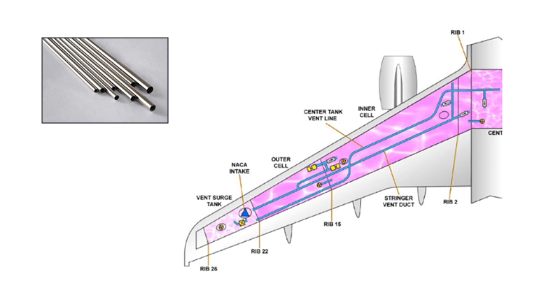 航空機の燃料タンクと燃料パイプの位置