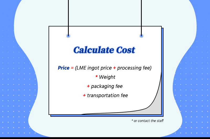 price calculation