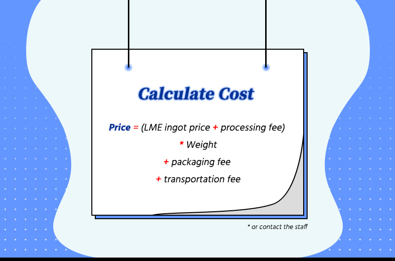 price calculation 