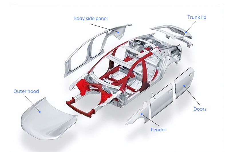 estructura del automóvil