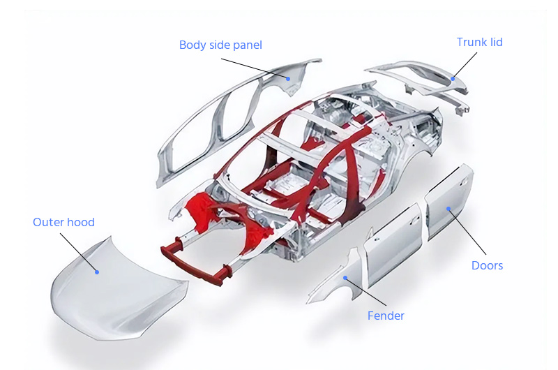 automobile structure