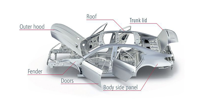 All aluminum body structure of automobiles