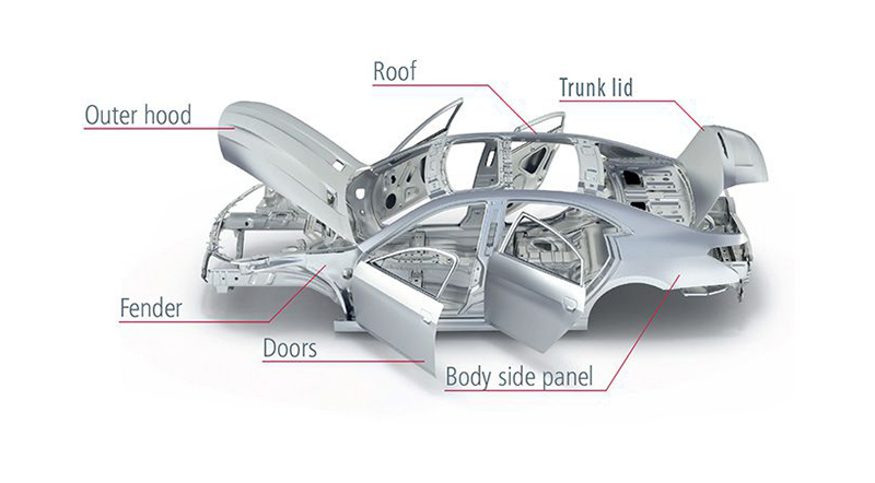 Estructura de carrocería de automóviles completamente de aluminio