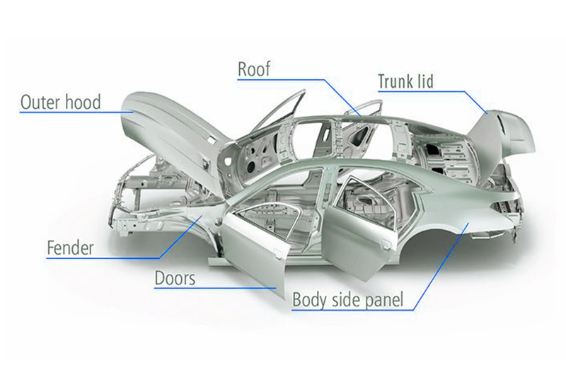 estructura de la carrocería del automóvil