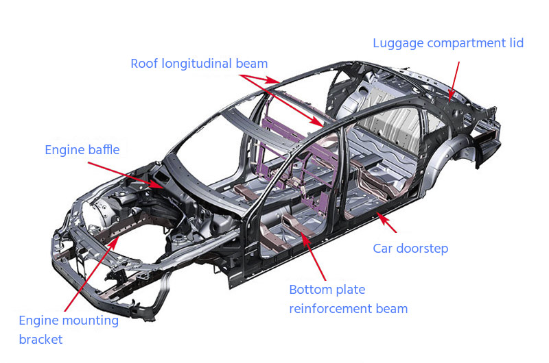 car body structure