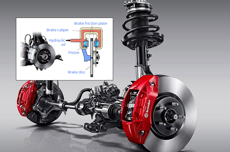 componentes del motor