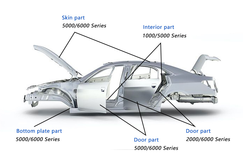 car body aluminum sheet