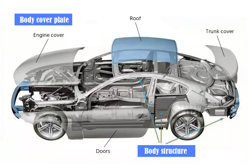 конструкція кузова автомобіля