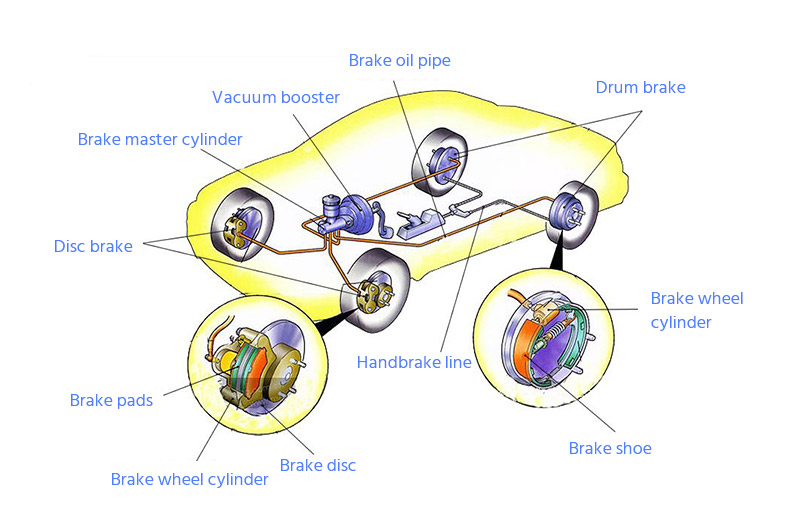 ブレーキシステムの構造