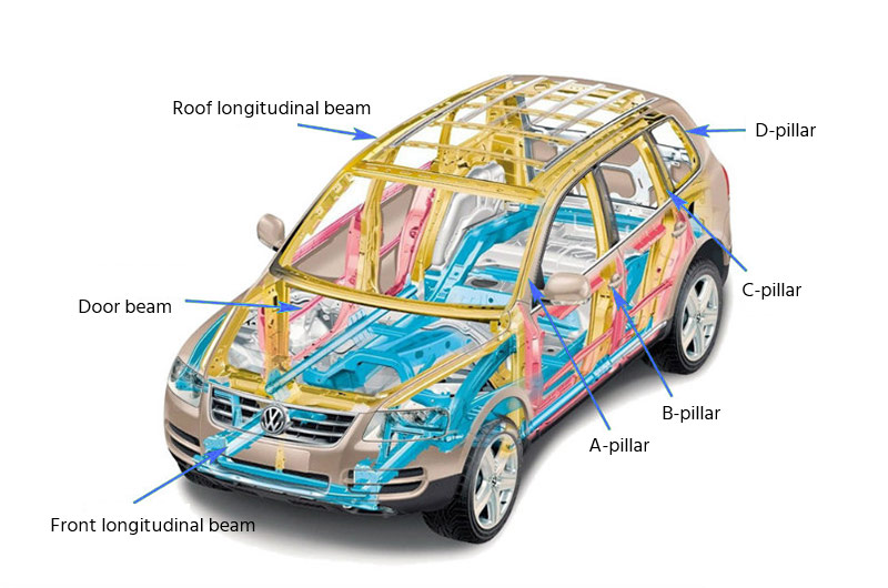 estructura del coche