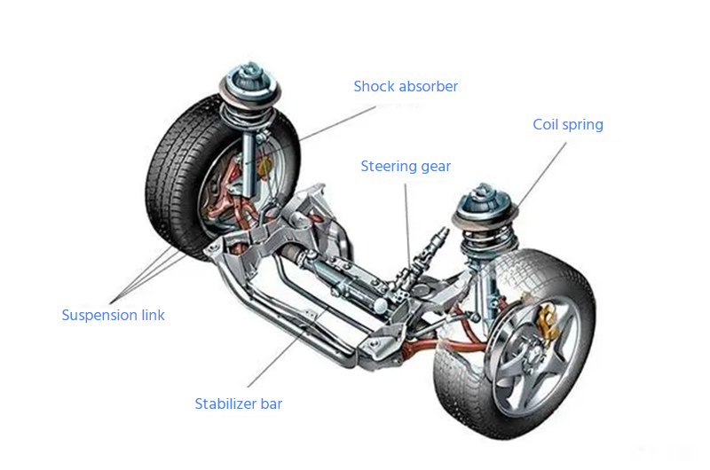 Chassis and suspension system