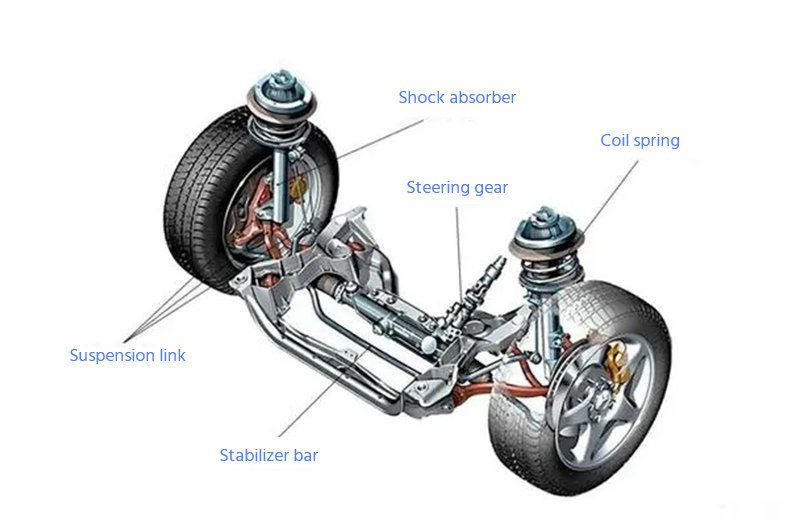 sistema de chassi e suspensão