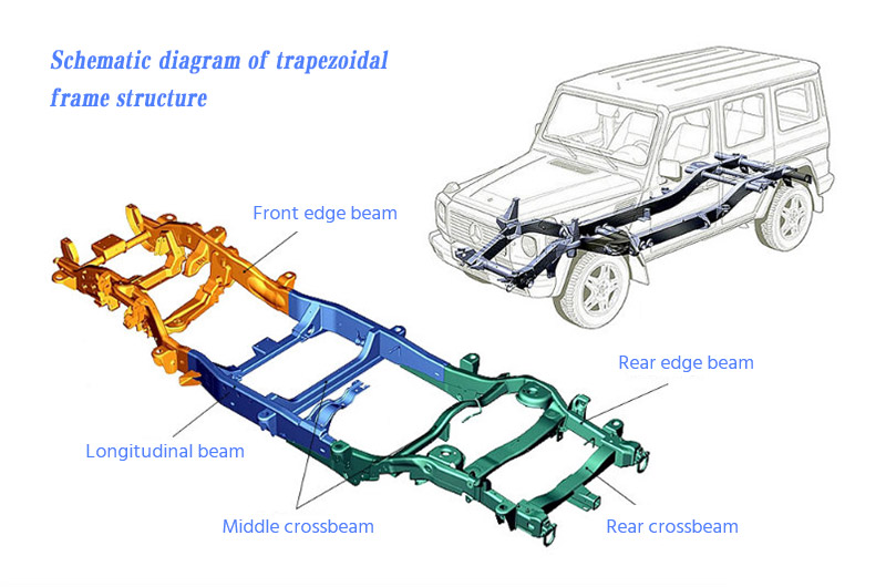 estrutura do carro