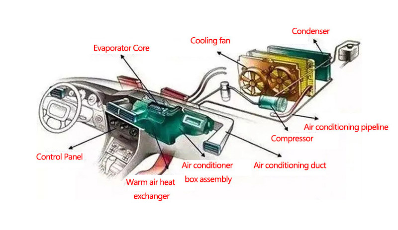 Ứng dụng của cuộn nhôm composite hàn