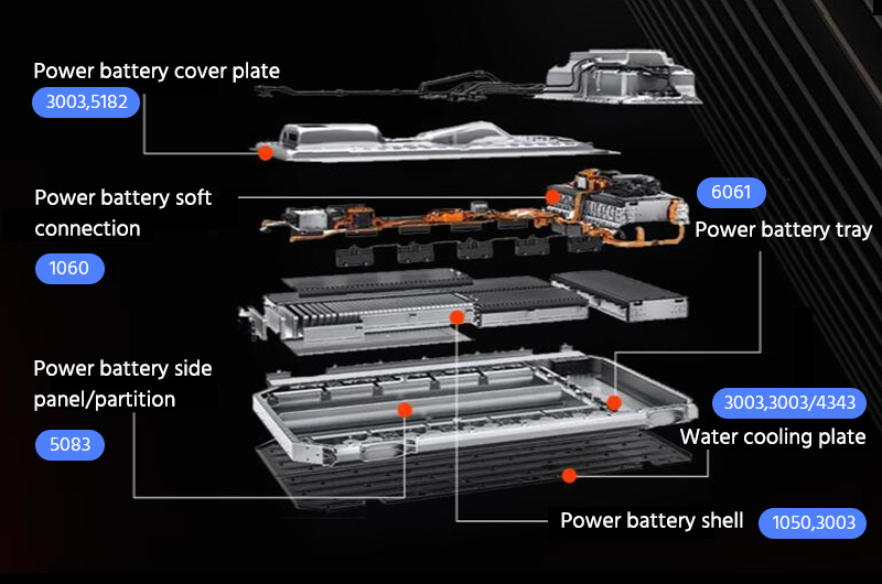 Power battery structure and alloys