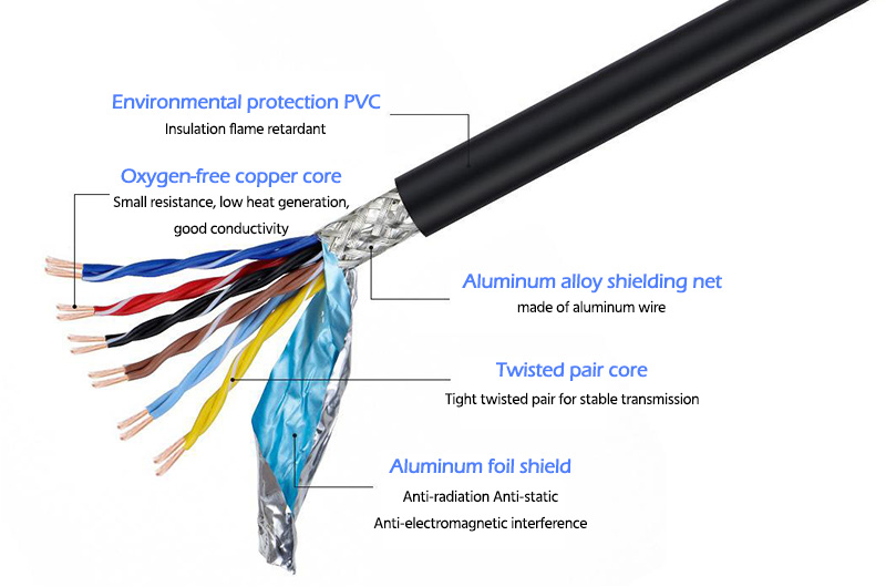Aplicaciones del alambre redondo de aleación de aluminio Chalco para blindaje de cables alambre para blindaje de cables