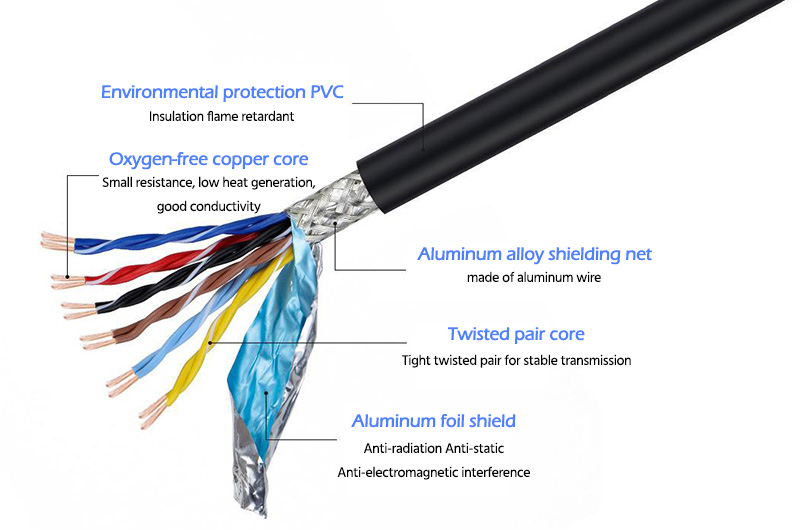 Ứng dụng của dây tròn hợp kim nhôm Chalco để che chắn cáp