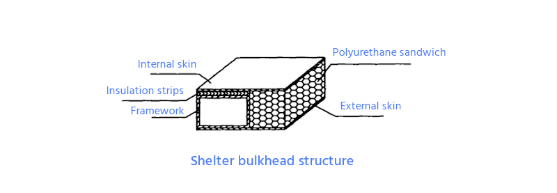 shelter bulkhead structure