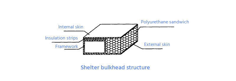 estructura de mamparo de refugio