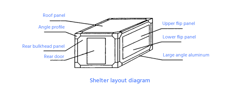shelter layout diagram