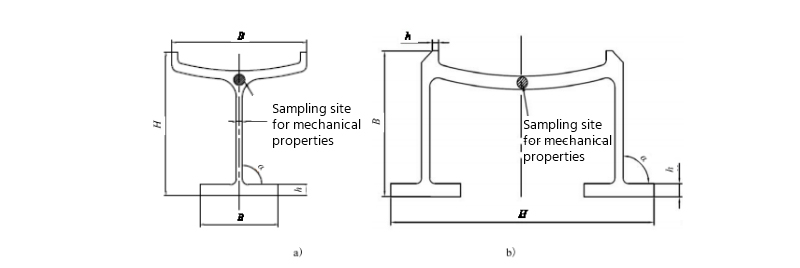 Pic. 2 Schematic diagram of the cross-section shape of the 6A02 aluminium alloy T6511 state profile