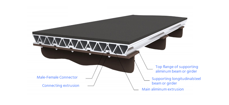 Main structural member