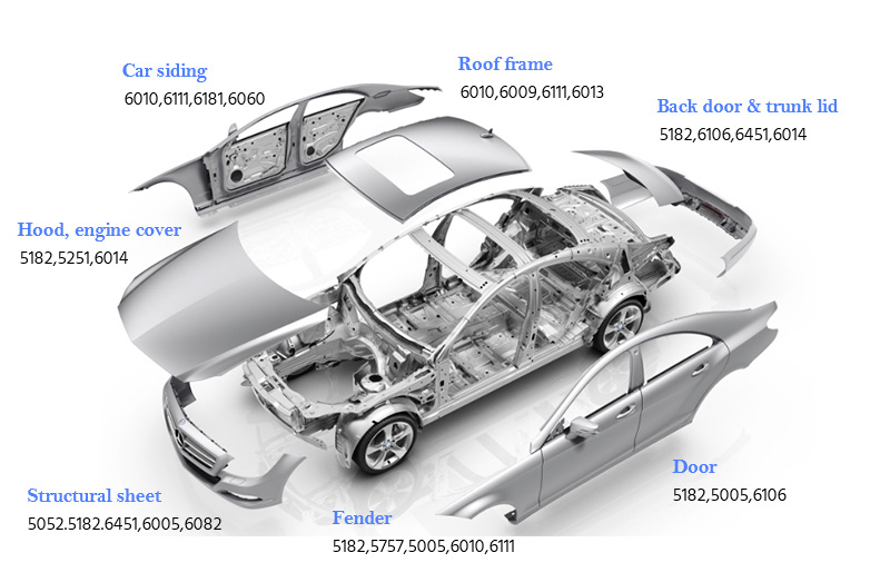 auto-cuerpo-panel-de-aluminio