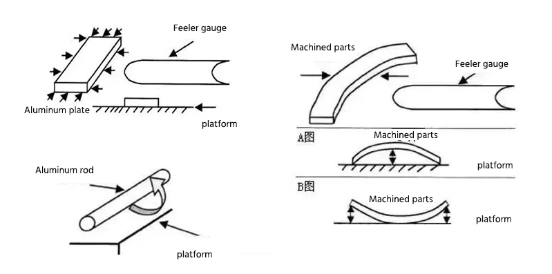 Linearity measurement