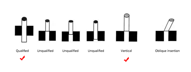 Application of ring gauges