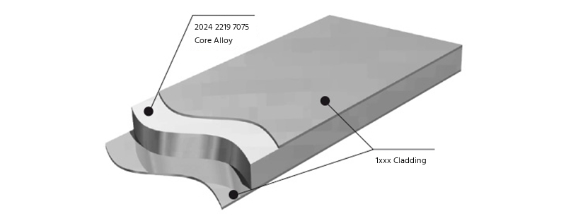 Alclad sheet/plate