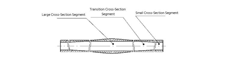  tubo de seção transversal variável 