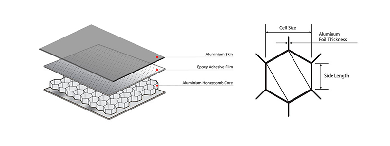 Inventory dimensions and tolerance table for aluminum alloy honeycomb plates