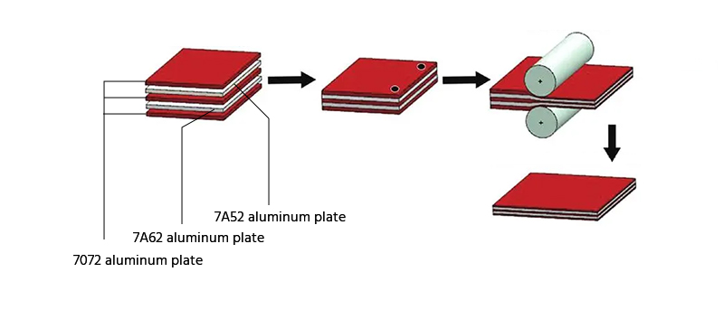 複合アルミニウム板