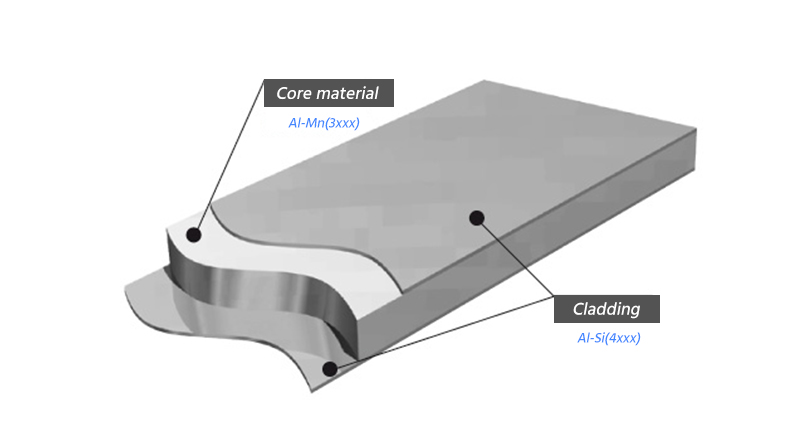 Material de soldadura fuerte de aluminio revestido